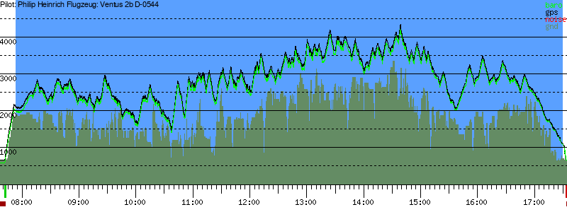 Barometer